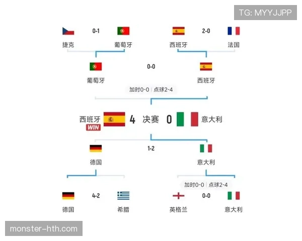 英格兰VS西班牙谁是最大热门？